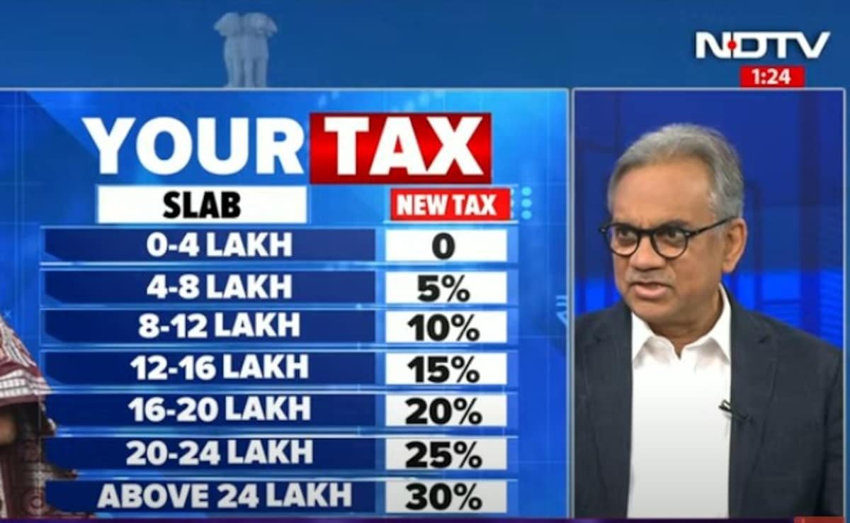 Budget 2025 : संजय पुगलिया का विश्लेषण- ‘यह RRR वाला बजट’